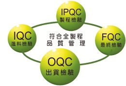 IQC IPQC OQC FQC