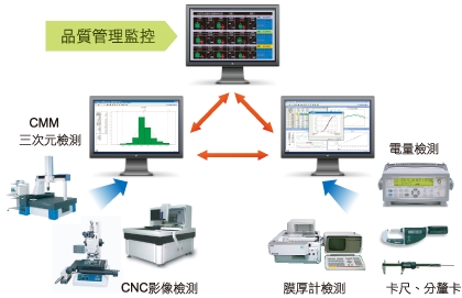 自動化傳輸技術