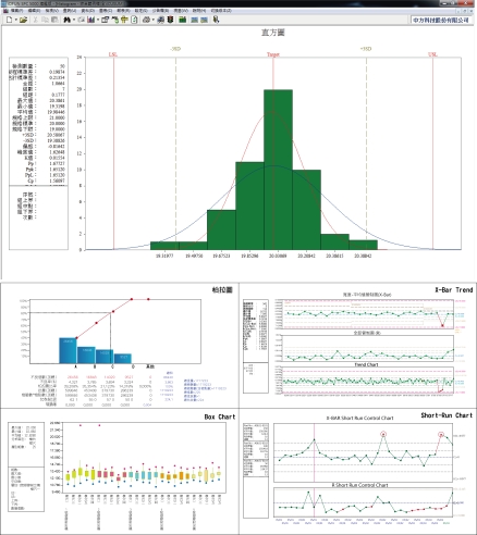 Statistical Process Control Chart(SPC)