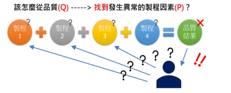 制程大数据与AI智能质量优化应用-在线研讨会9月场次