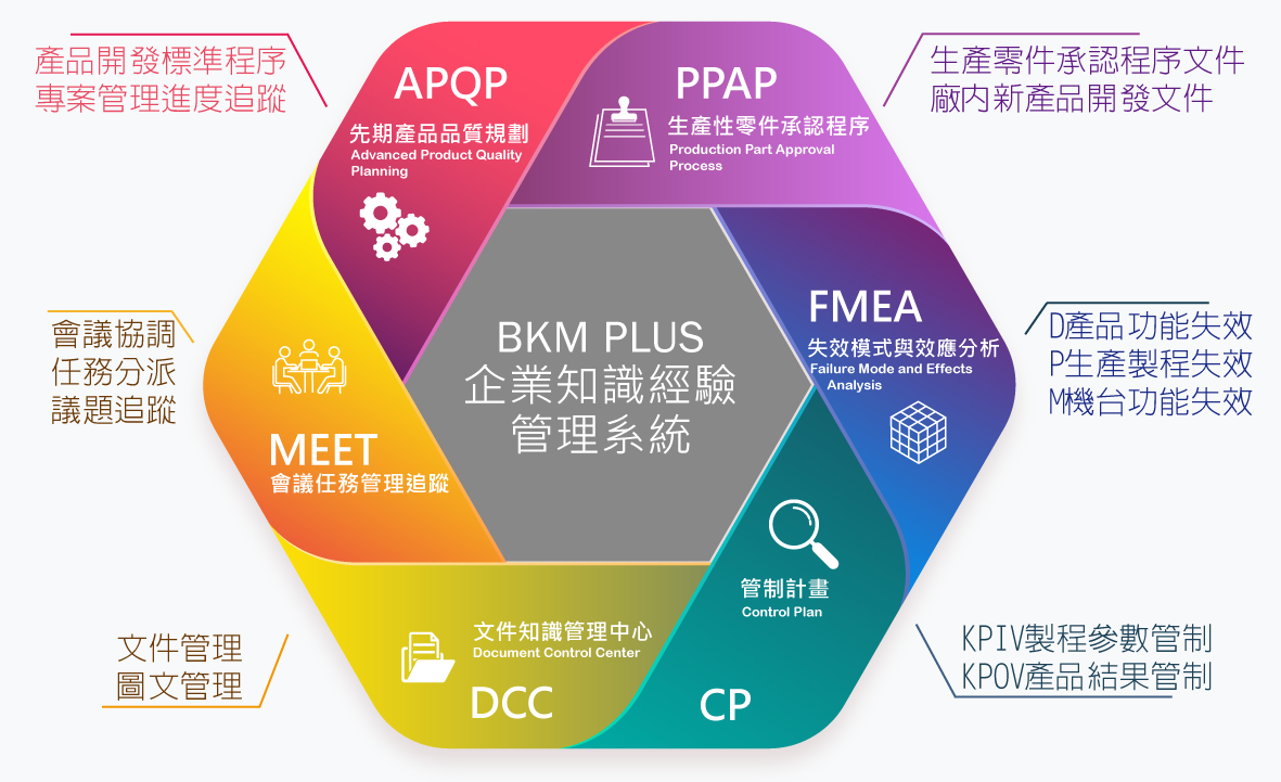 首美科技-BKM PLUS企业知识经验管理系统