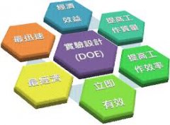 实验设计DOE