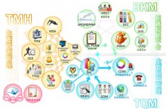 中方科技【QRP品质资源整合平台】再度进阶