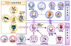 郑重推荐【QRP质量资源整合平台】