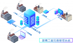 首美科技-更新专案经验文-敦南科技